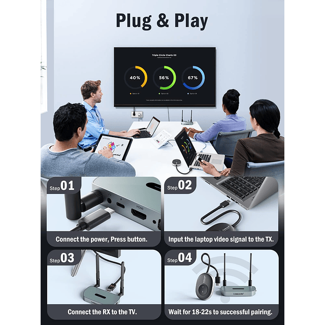 Transmisor y Receptor HDMI Inalámbrico, Transmisor de Video