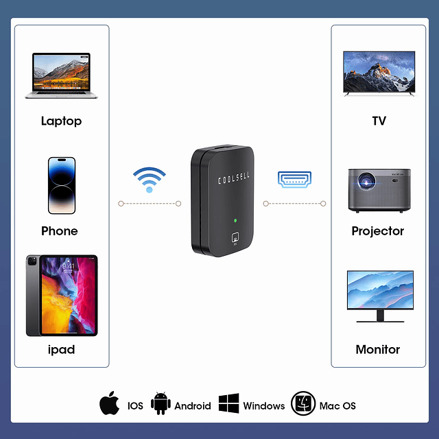Adaptador inalámbrico de duplicación de pantalla, transmisió