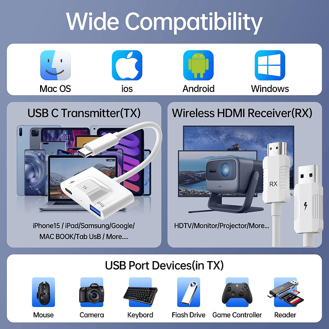 Transmisor y receptor HDMI inalámbrico USB C, dispositivo de