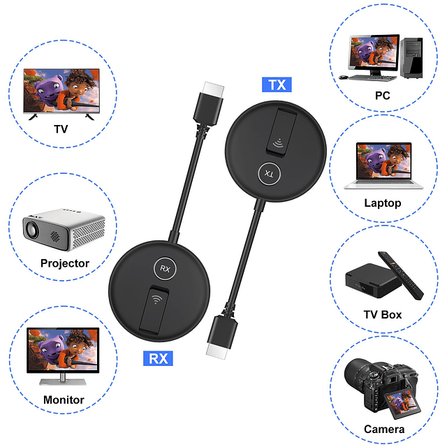 HDMI inalámbrico dos receptores y un transmisor, 165 pies/50