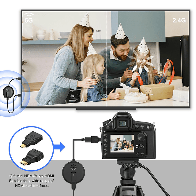 HDMI inalámbrico dos receptores y un transmisor, 165 pies/50