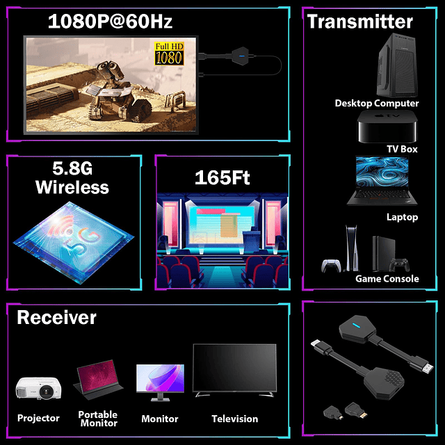 Transmisor y Receptor HDMI Inalámbrico con Adaptador USB C a