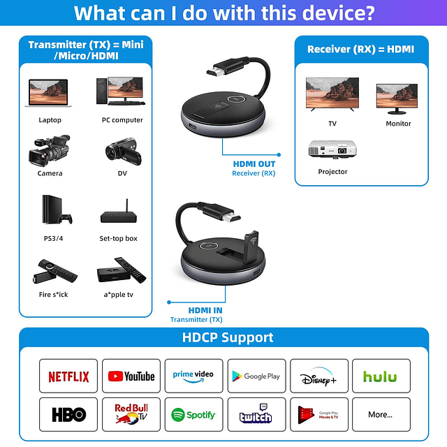 Transmisor y receptor HDMI inalámbrico, 1 transmisor y 2 rec