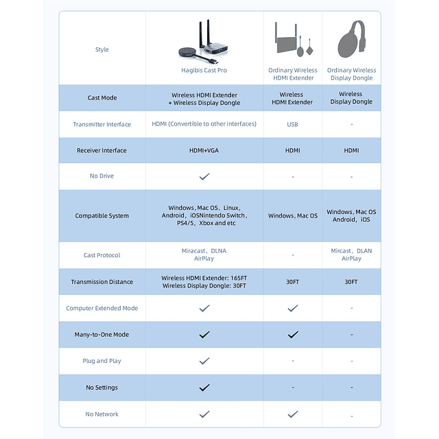 Kits extensores de transmisor y receptor inalámbrico HDMI, F