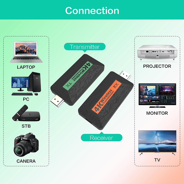 Transmisor y Receptor HDMI Inalámbrico, Extensor HDMI Inalám