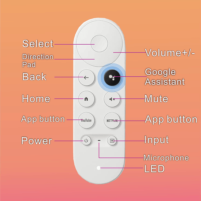 Reemplazo para Chromecast con GoogleTVRemote, Chromecast Rem