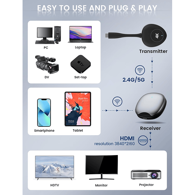Transmisor y receptor HDMI inalámbrico 4K, 4K Ultra HD 2.4G/