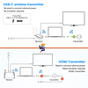 Transmisor y Receptor HDMI Inalámbrico, Admite Transmisión d