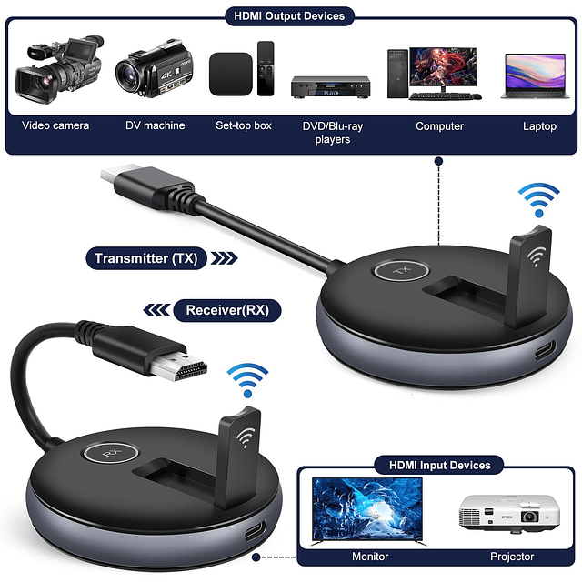 Receptor HDMI inalámbrico La expansión simultánea de múltipl