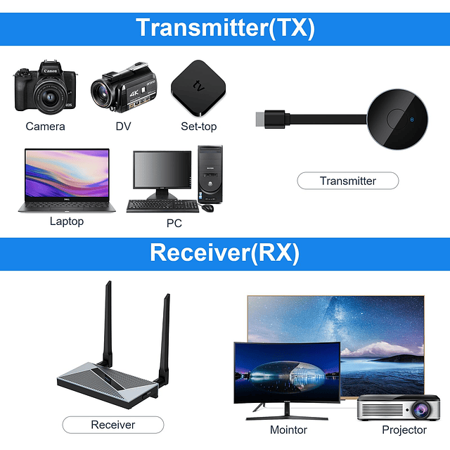 Transmisor y Receptor HDMI Inalámbrico, Extensor HDMI Inalám