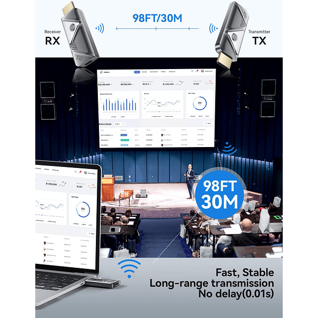 Transmisor y receptor HDMI inalámbrico, kit de extensor HDMI