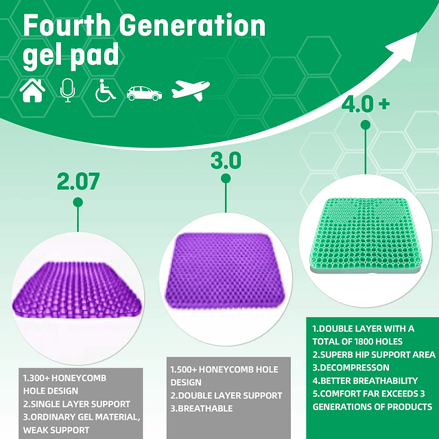 Cojín de asiento de gel de cuarta generación Plus para silla