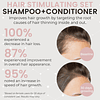 Juego de Shampoo y acondicionador para el crecimiento del ca