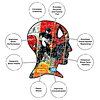 Marvel Spider-Man Puzzle (rompecabezas de 1000 piezas) Sin d