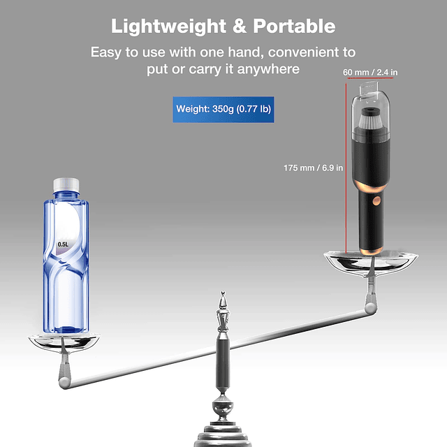 Mini Aspiradora, Aspiradora de Mano Inalámbrica para Coche R