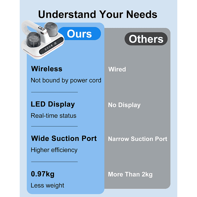 Aspirador de colchón inalámbrico con pantalla LED, aspirador