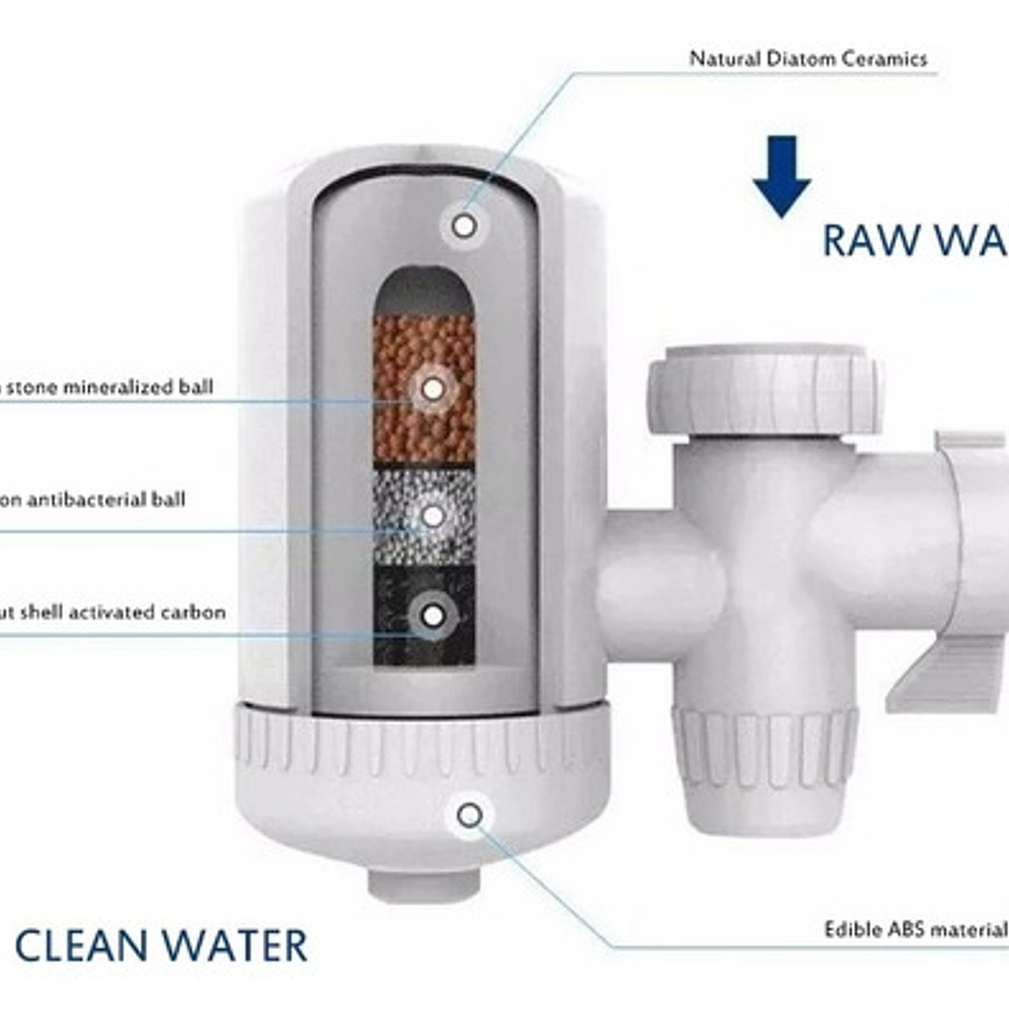 Purificador Agua Grifo Sws Water Purifier 7 Etapas Cerámica Blanco 3