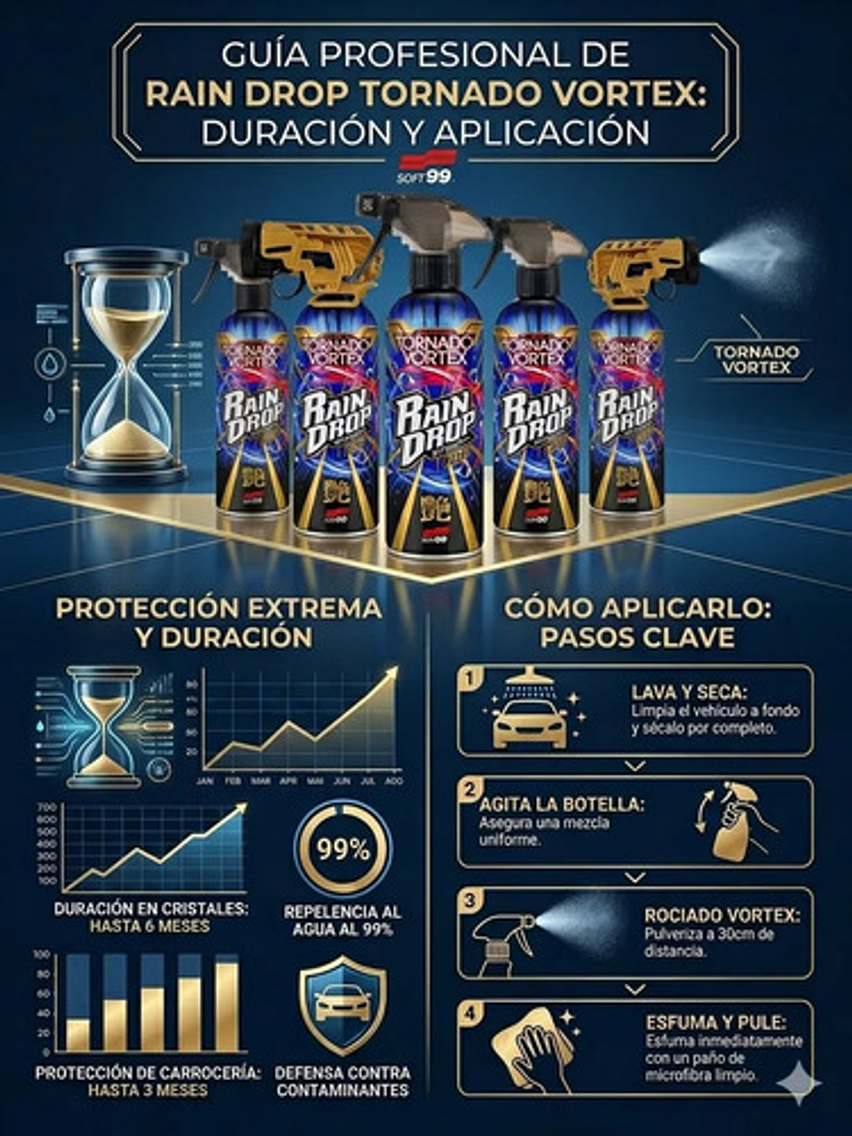 Sellador Auto Cera Rápida Soft99 Rain Drop Revestimiento 4