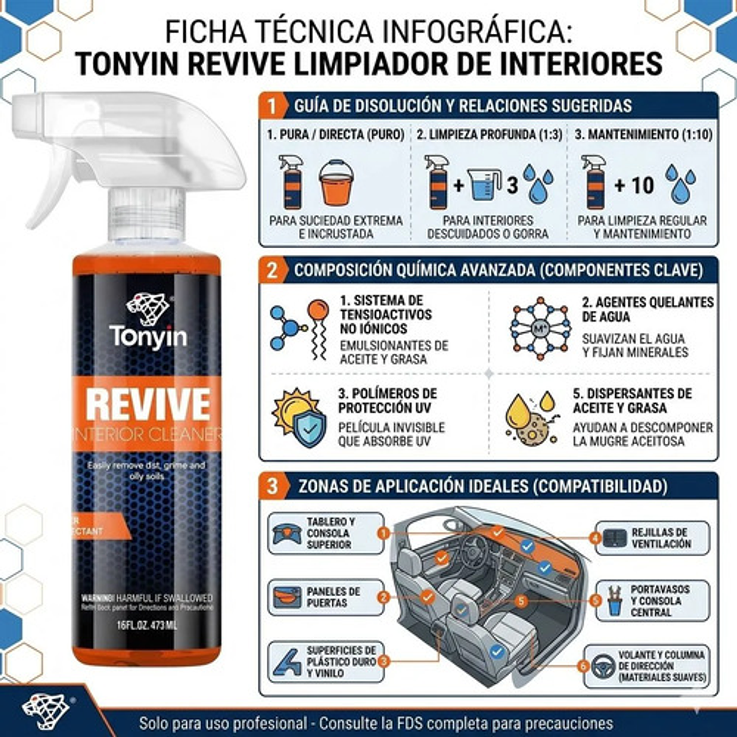Limpiador Multiproposito Apc Auto Tonyin Protector 5