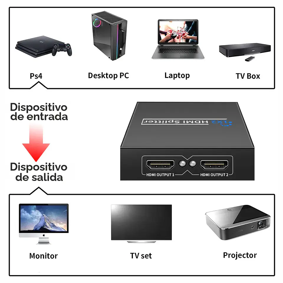 Switch Hdmi 4k UDH, 2x1 Splitter de Video en Alta Calidad 3