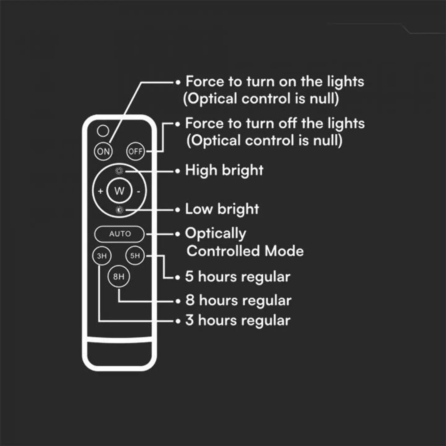Projetor LED 40W c/Painel solar CCT:7IN1 Indicador bateria Preto V-TAC 6
