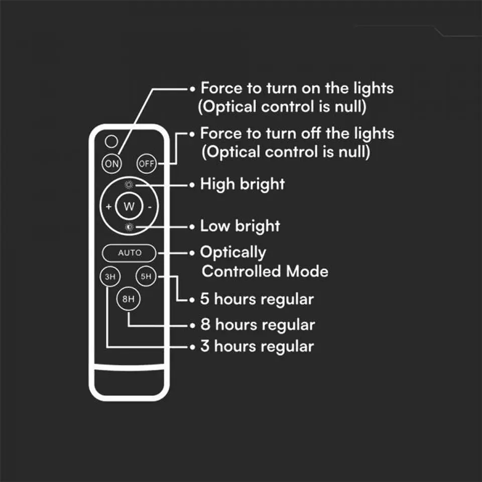 Projetor LED 40W c/Painel solar CCT:7IN1 Indicador bateria Preto V-TAC 6