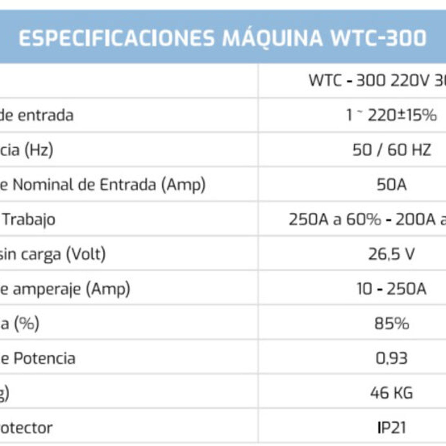  Kit Soldadora Mig WTC – 300 250A 220V C/Cil 10 M3 7