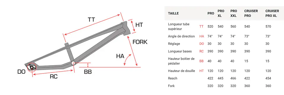 Bicicleta BMX Sunn ROYAL 6