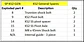 Kit Pernos y Espaciadores Banshee KS2 - thumbnail 3