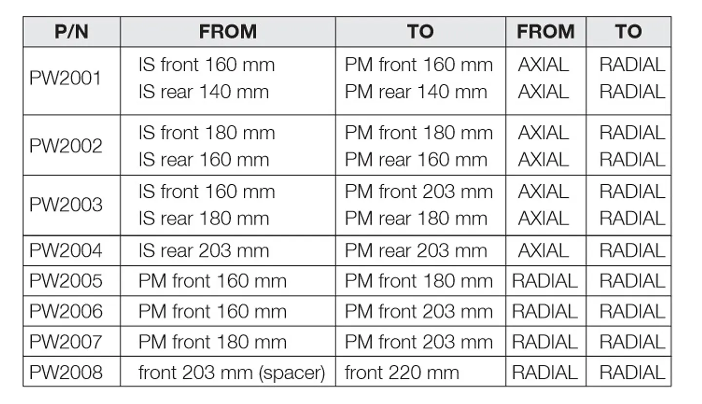 Adaptadores de Freno Braking IS y PM para MTB 8