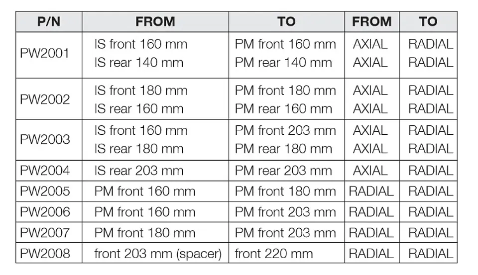 Adaptadores de Freno Braking IS y PM para MTB 8