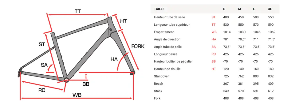 Bicicleta Gravel Sunn Venture S1 7
