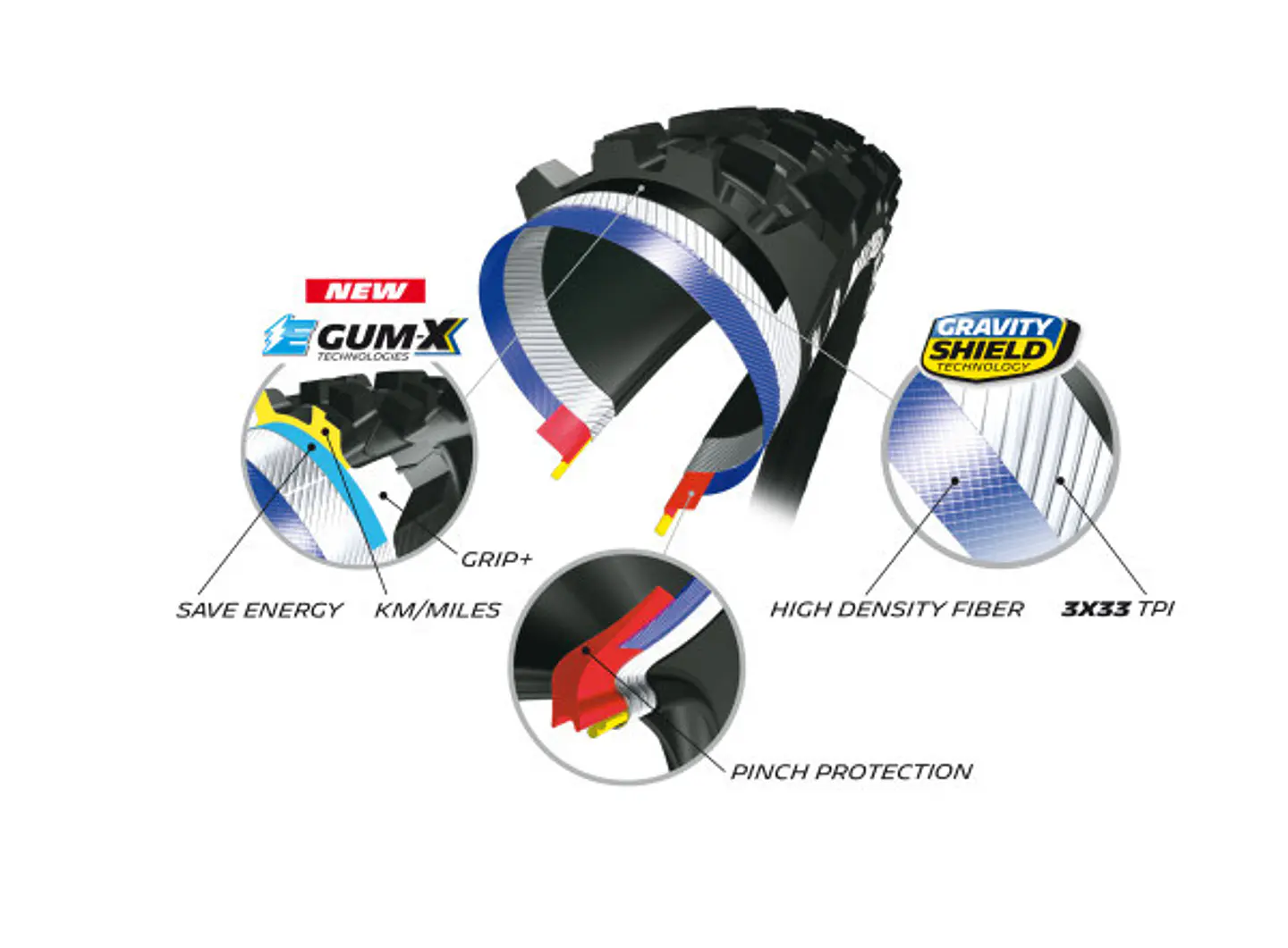 Neumatico Michelin E-Wild Trasero 29 3
