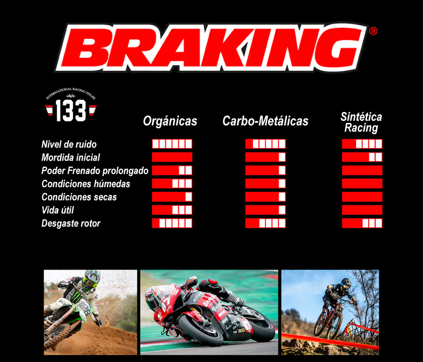 Pastillas de freno Braking para Sram Avid Elixir / Sram Rival 5