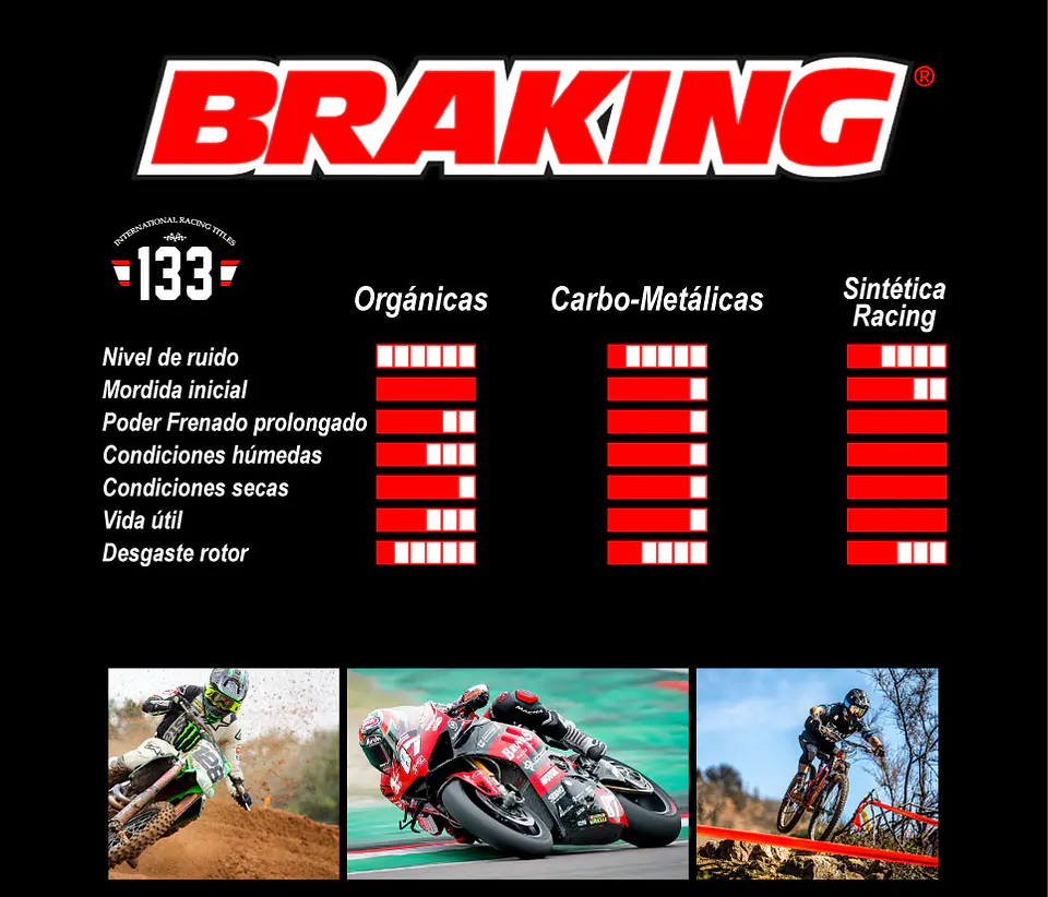 Pastillas de freno Braking para Sram Avid Elixir / Sram Rival 5