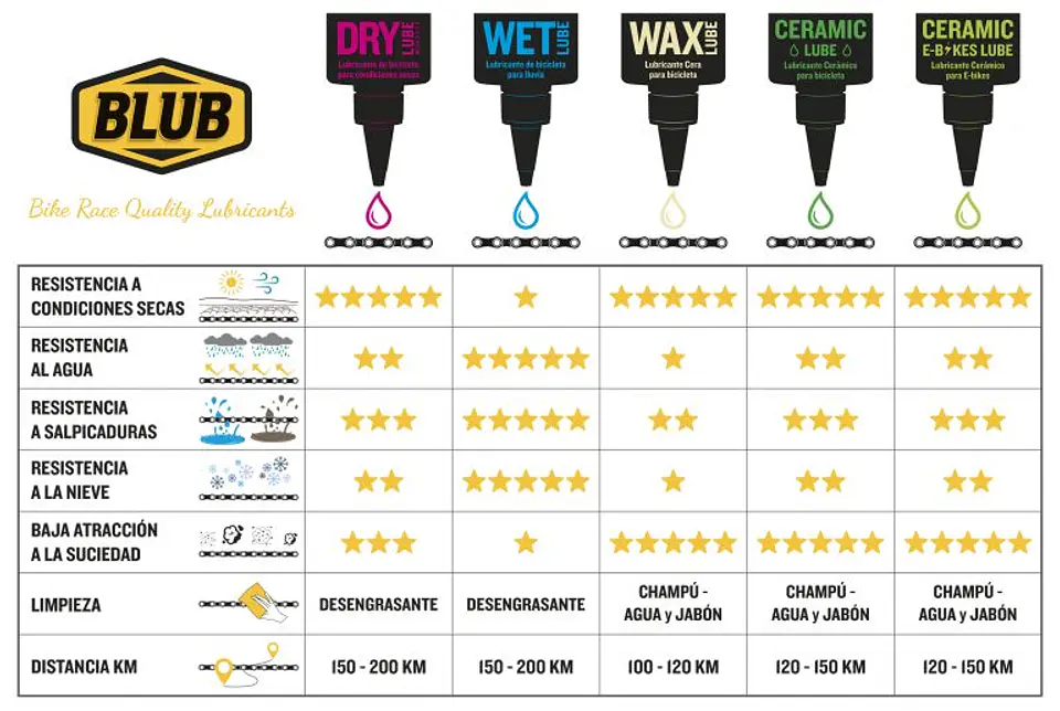 WAX LUBE 2