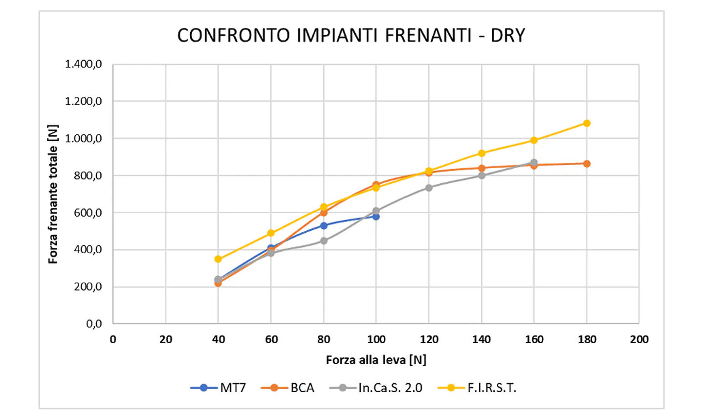 Frenos Braking FIRST (El par) 5