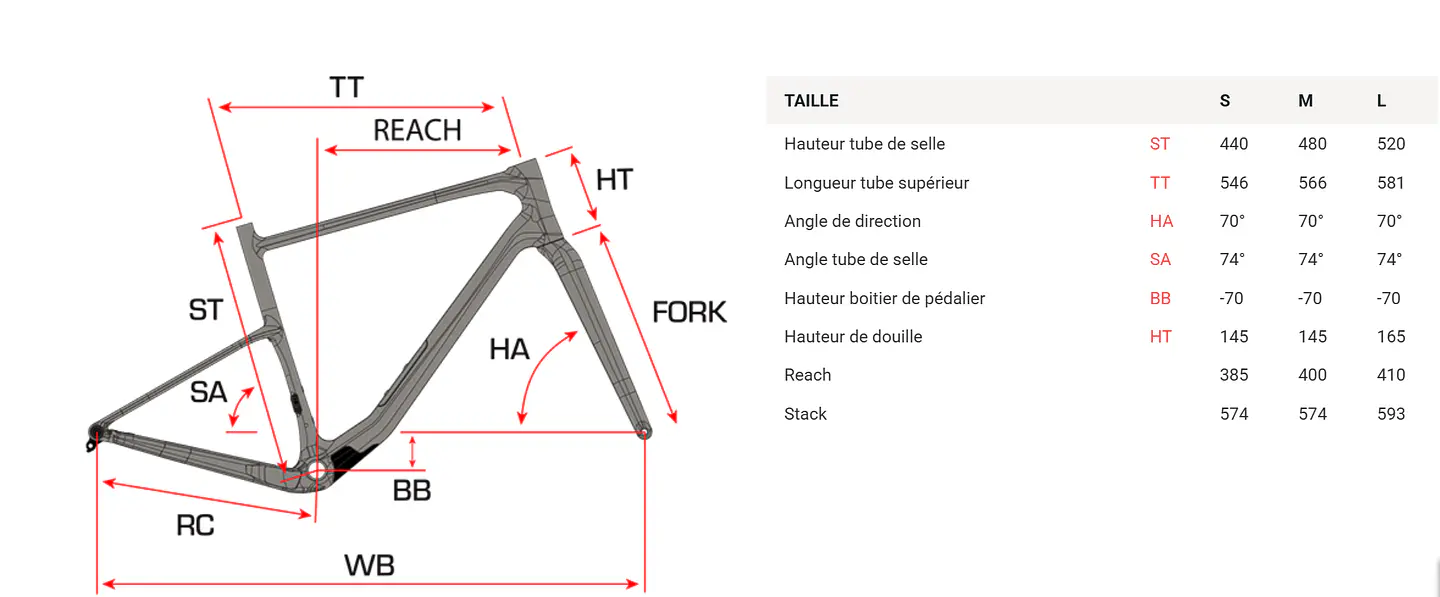 Bicicleta Eléctrica Gravel SUNN eVenture Bosch SX 4