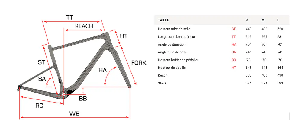 Bicicleta Eléctrica Gravel SUNN eVenture Bosch SX 4