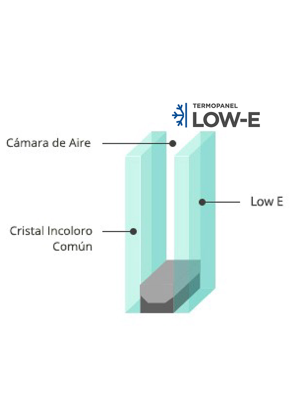 Termopanel Smart Low-E