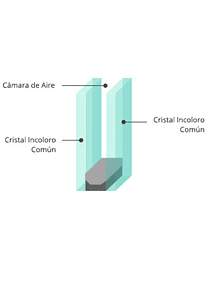 Termopanel