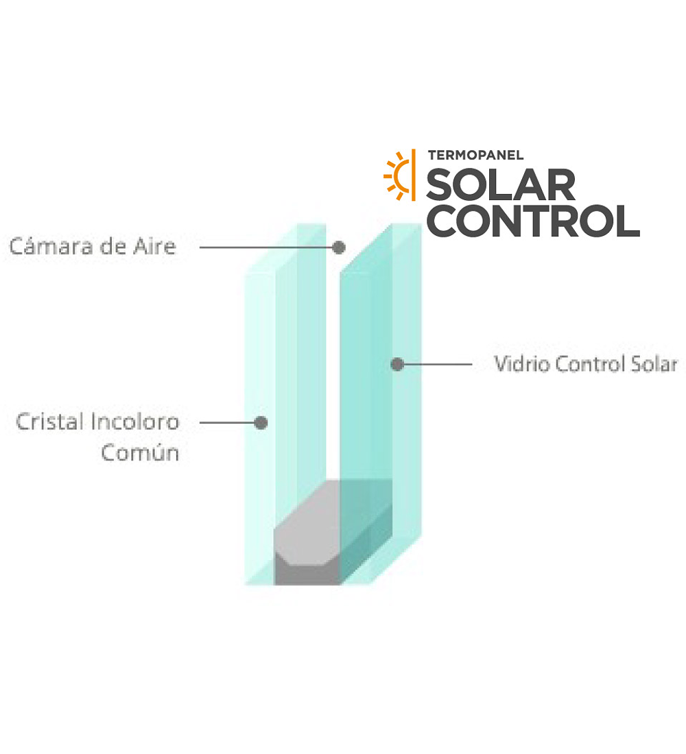 Termopanel Smart Control Solar