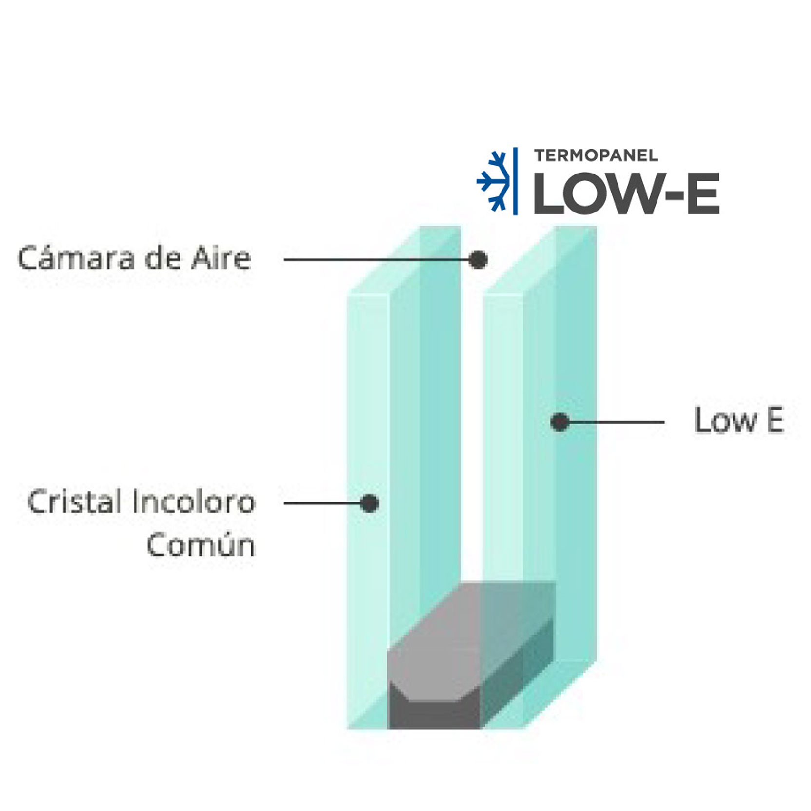 Termopanel Smart Low-E (Alto: 1000, Ancho: 1000) 2