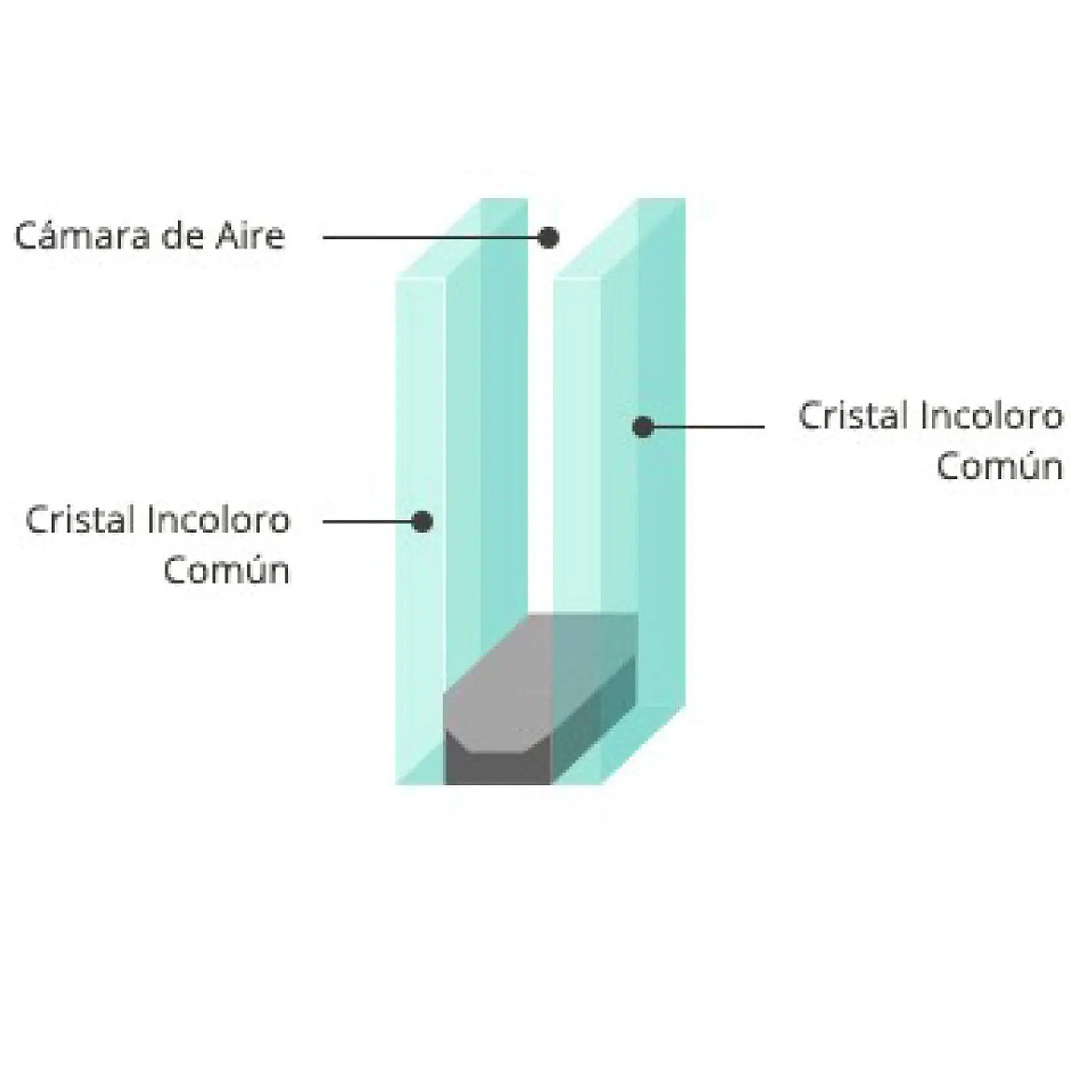 Termopanel Estandar (Alto: 1000, Ancho: 1000) 2