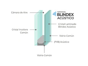 Termopanel Smart Acustico (Alto: 2100, Ancho: 2500)