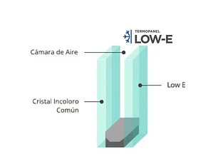 Termopanel Smart Low-E (Alto: 820, Ancho: 810)