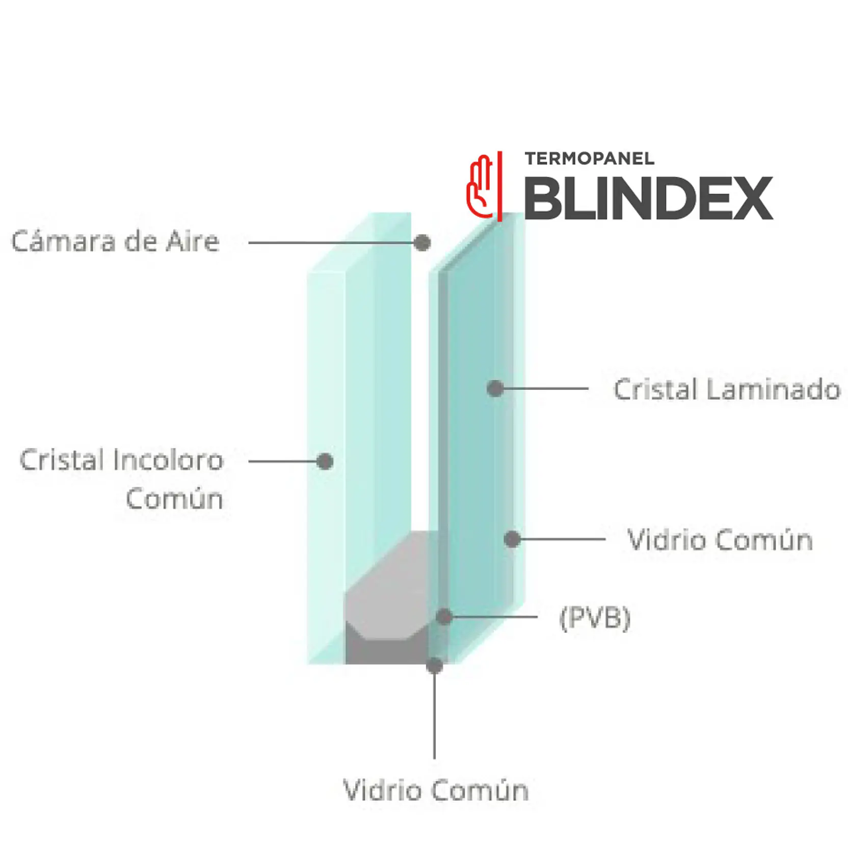 Termopanel Smart Laminado de Seguridad (Alto: 600, Ancho: 600) 2