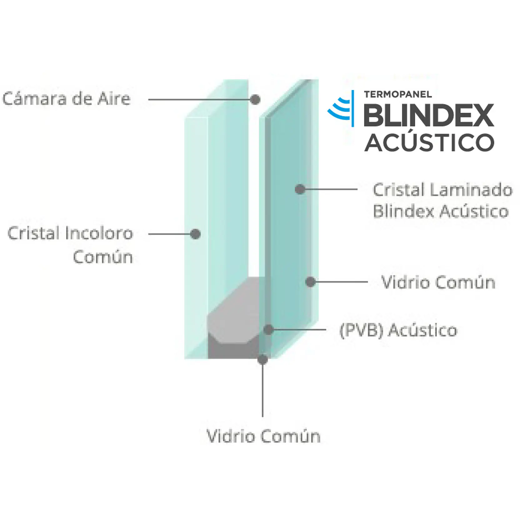 Termopanel Smart Acustico (Alto: 1450, Ancho: 1450) 2