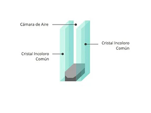 Termopanel Estandar (Alto: 1500, Ancho: 1000)