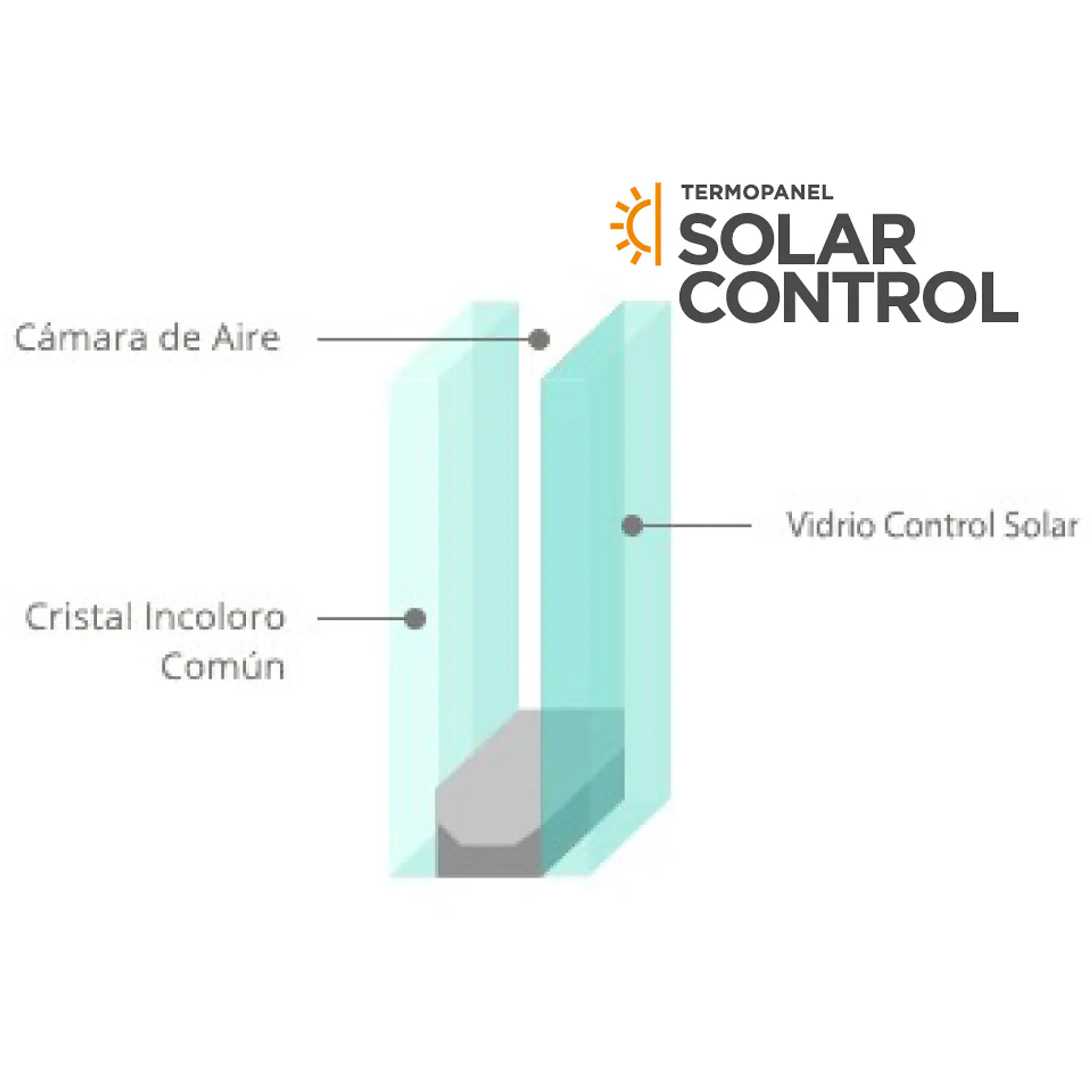 Termopanel Smart Control Solar (Alto: 1430, Ancho: 1950) 2